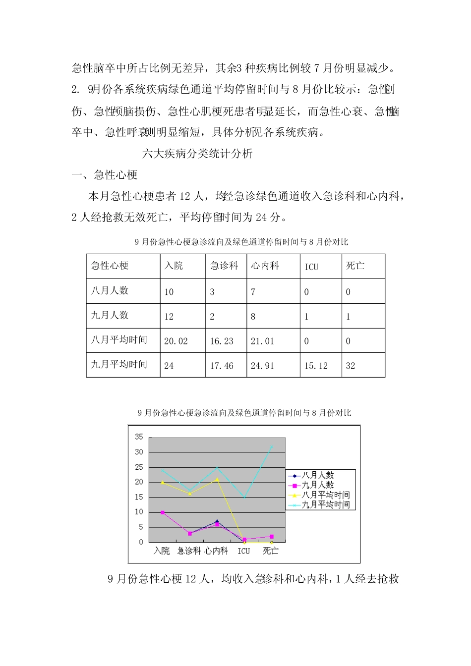 三级医院等级评审,2014年9月,重点,病种分析,存在问题及整改措施_第3页