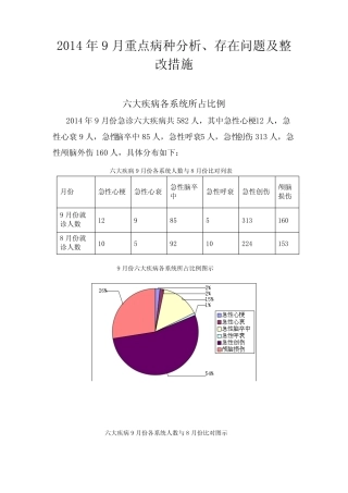 三级医院等级评审,2014年9月,重点,病种分析,存在问题及整改措施