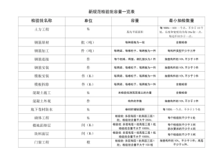 新规范检验批含量一览表