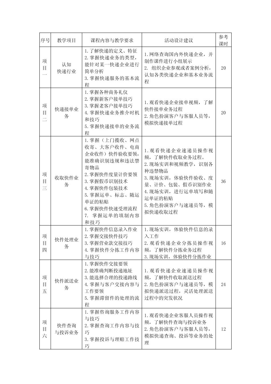 《快递实务》课程标准 _第2页