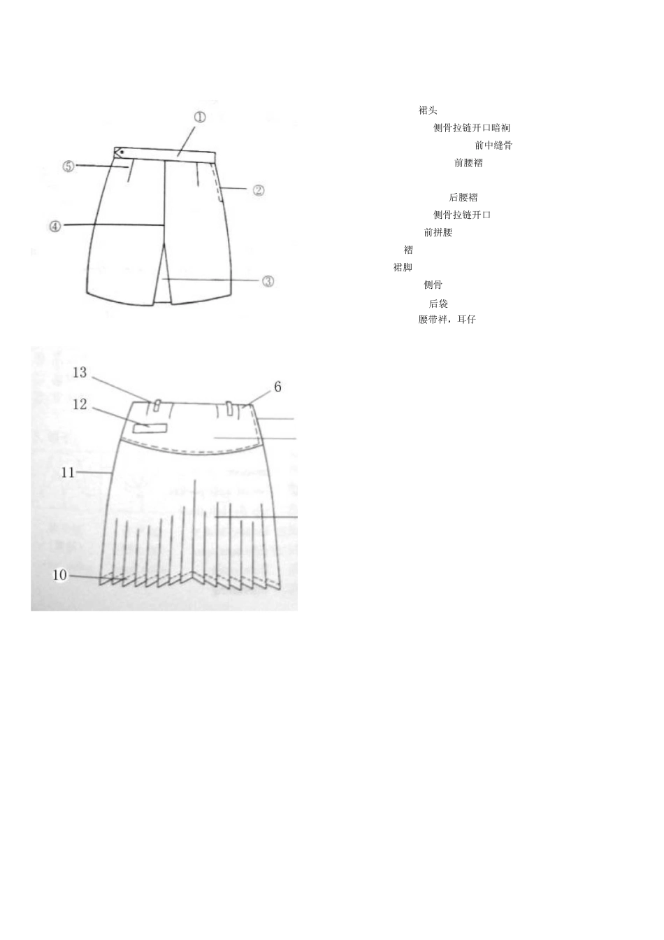 服装部位名称图解_第2页