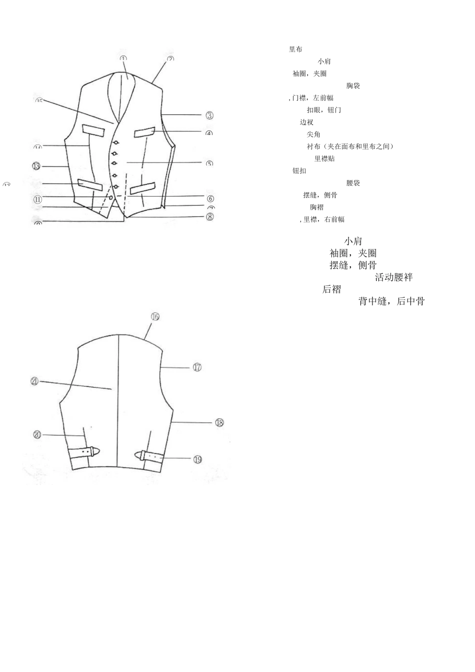 服装部位名称图解_第3页