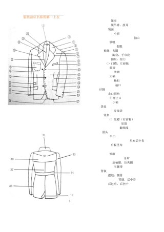 服装部位名称图解
