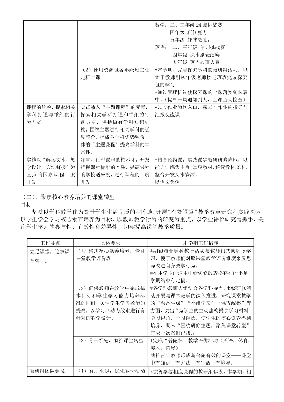 2015学年第一学期新普陀小学课程教学中心工作计划 _第3页