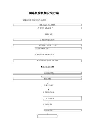 机房机柜安装方案计划设计