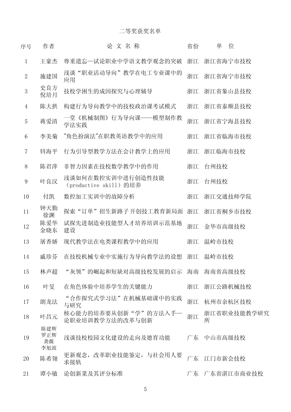 2005年全国技工教育和职业培训教学研究优秀成果奖--论 _第3页