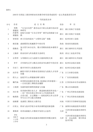 2005年全国技工教育和职业培训教学研究优秀成果奖--论 