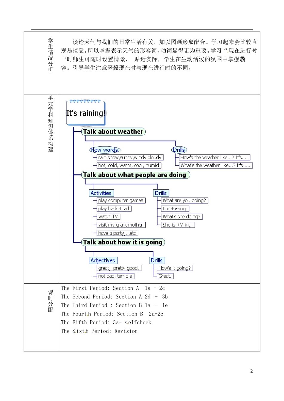 山东省淄博市临淄区第八中学六年级英语下册 Unit 9 It's raining单元教学设计 鲁教版五四制_第2页