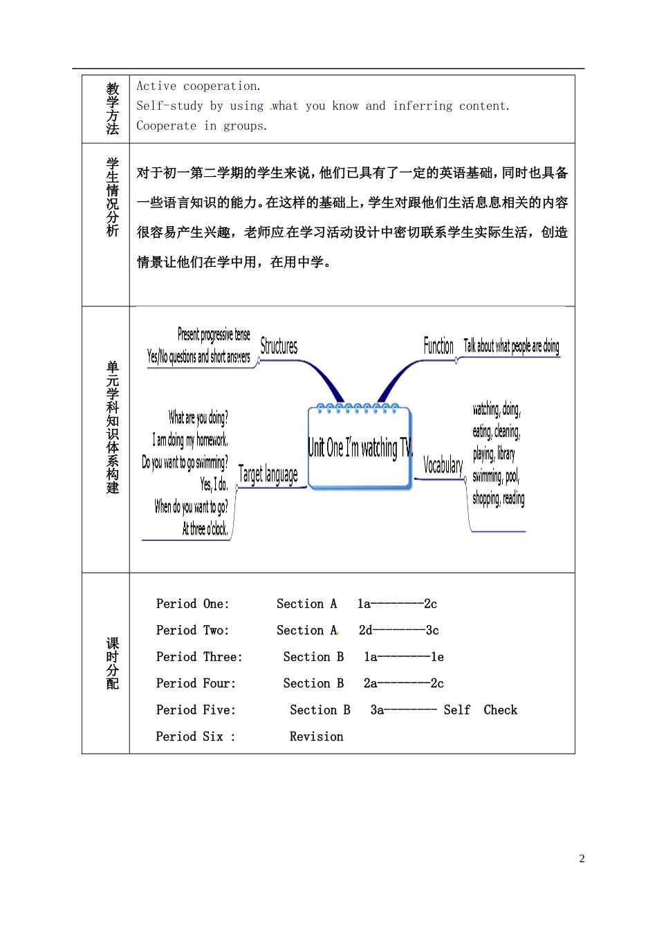 山东省淄博市临淄区第八中学六年级英语下册 Unit 8 I'm watching TV教学设计 鲁教版五四制_第2页