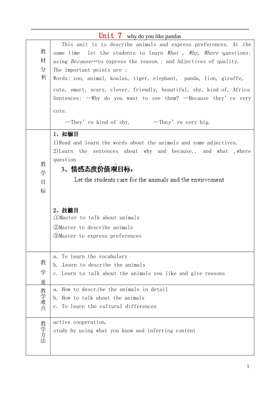 山东省淄博市临淄区第八中学六年级英语下册 Unit 7 Why do you like pandas单元教学设计 鲁教版五四制_第1页