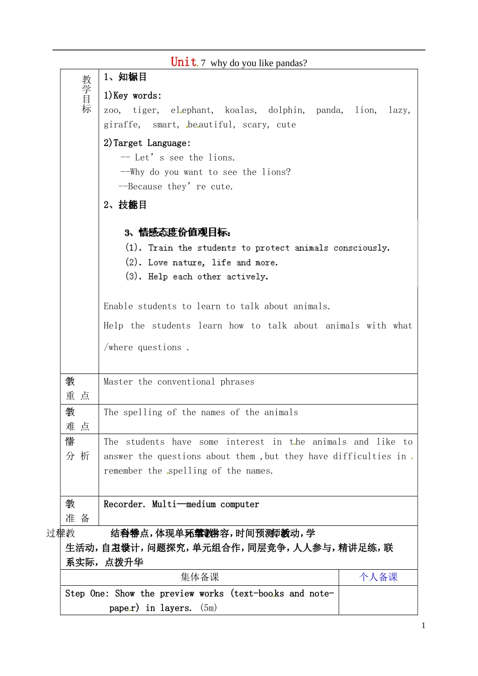 山东省淄博市临淄区第八中学六年级英语下册 Unit 7 Why do you like pandas（第1课时）教学设计 鲁教版五四制_第1页