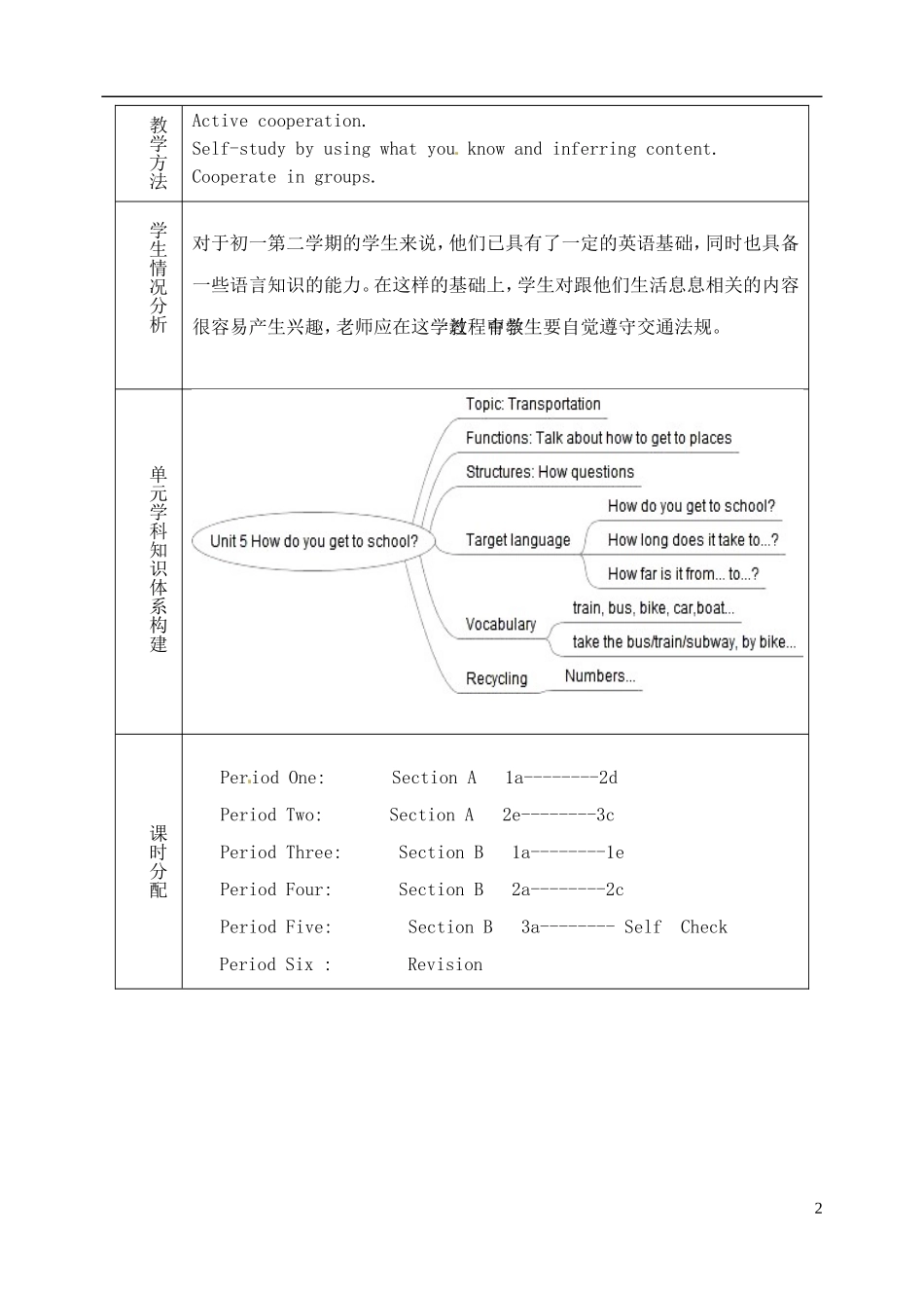 山东省淄博市临淄区第八中学六年级英语下册 Unit 5 How do you get to school单元教学设计 鲁教版五四制_第2页