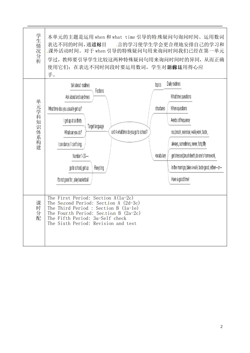 山东省淄博市临淄区第八中学六年级英语下册 Unit 4 What time do you go to school单元教学设计 鲁教版五四制_第2页