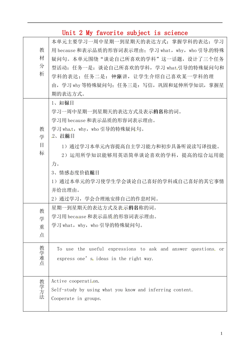 山东省淄博市临淄区第八中学六年级英语下册 Unit 2 My favourite subject is science单元教学设计 鲁教版五四制_第1页