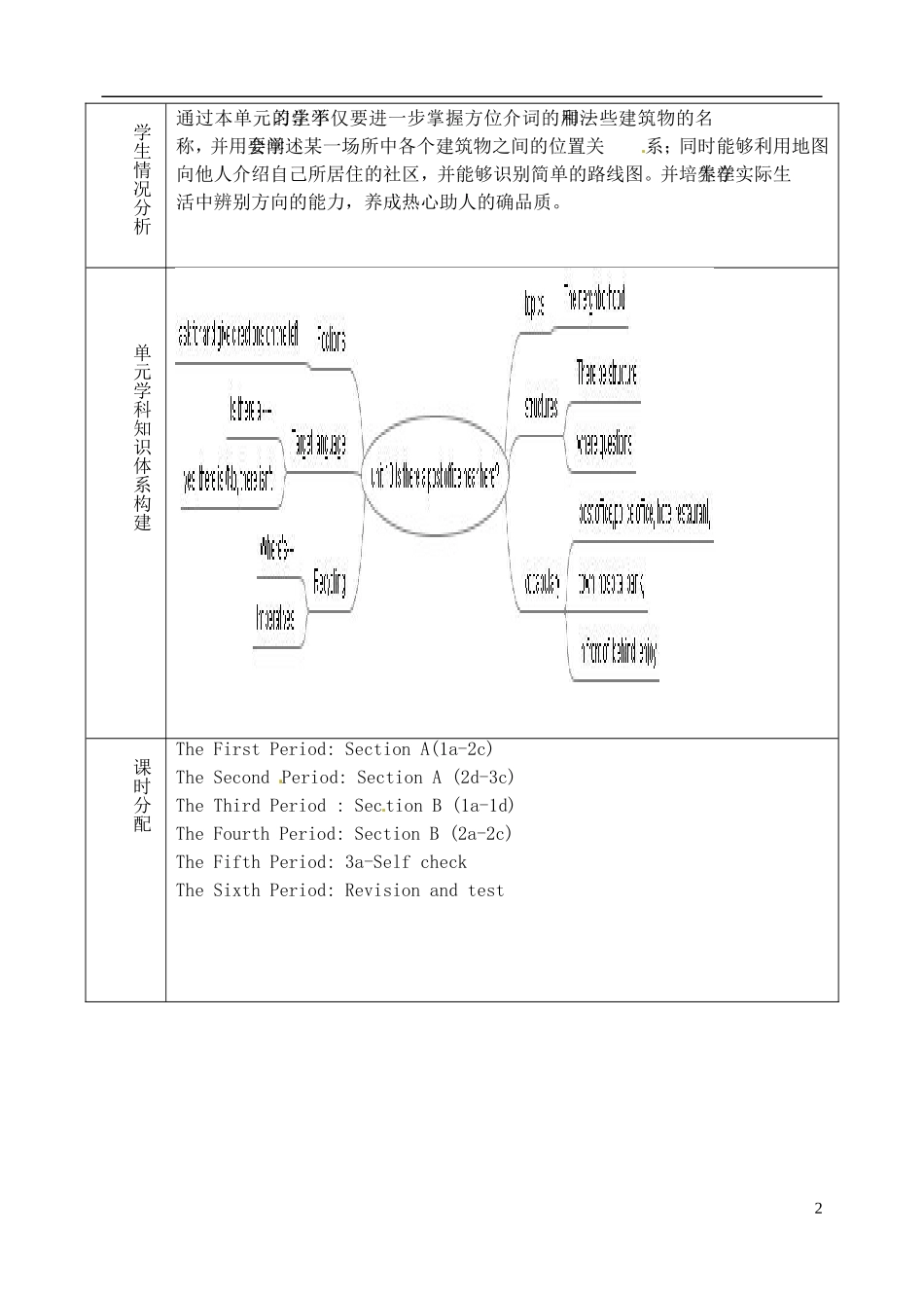 山东省淄博市临淄区第八中学六年级英语下册 Unit 10 Is there a post office near here单元教学设计 鲁教版五四制_第2页