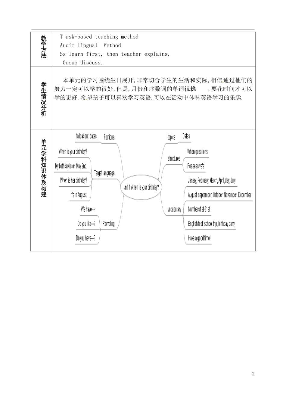 山东省淄博市临淄区第八中学六年级英语下册 Unit 1 When is your birthday单元教学设计 鲁教版五四制_第2页