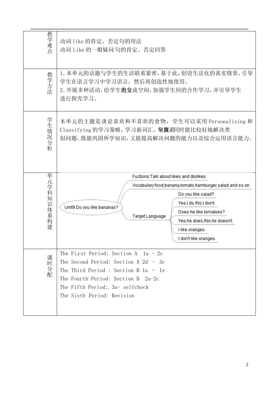 山东省淄博市临淄区第八中学六年级英语上册 Unit 9 Do you like bananas单元教学设计 鲁教版五四制_第2页