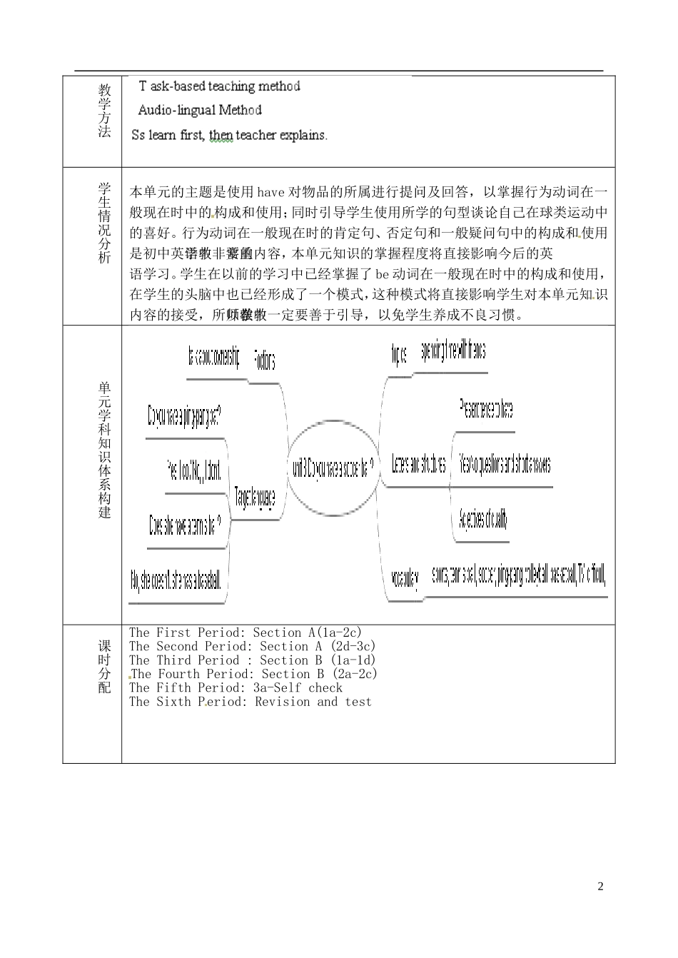 山东省淄博市临淄区第八中学六年级英语上册 Unit 8 Do you have a soccer ball单元教学设计 鲁教版五四制_第2页