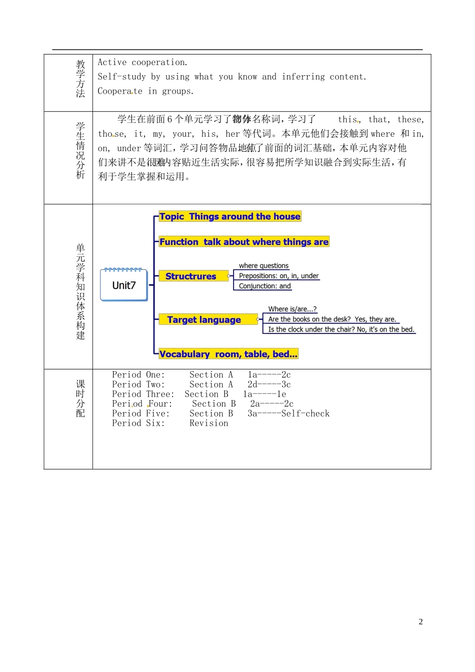 山东省淄博市临淄区第八中学六年级英语上册 Unit 7 Where’s my schoolbag单元教学设计 鲁教版五四制_第2页