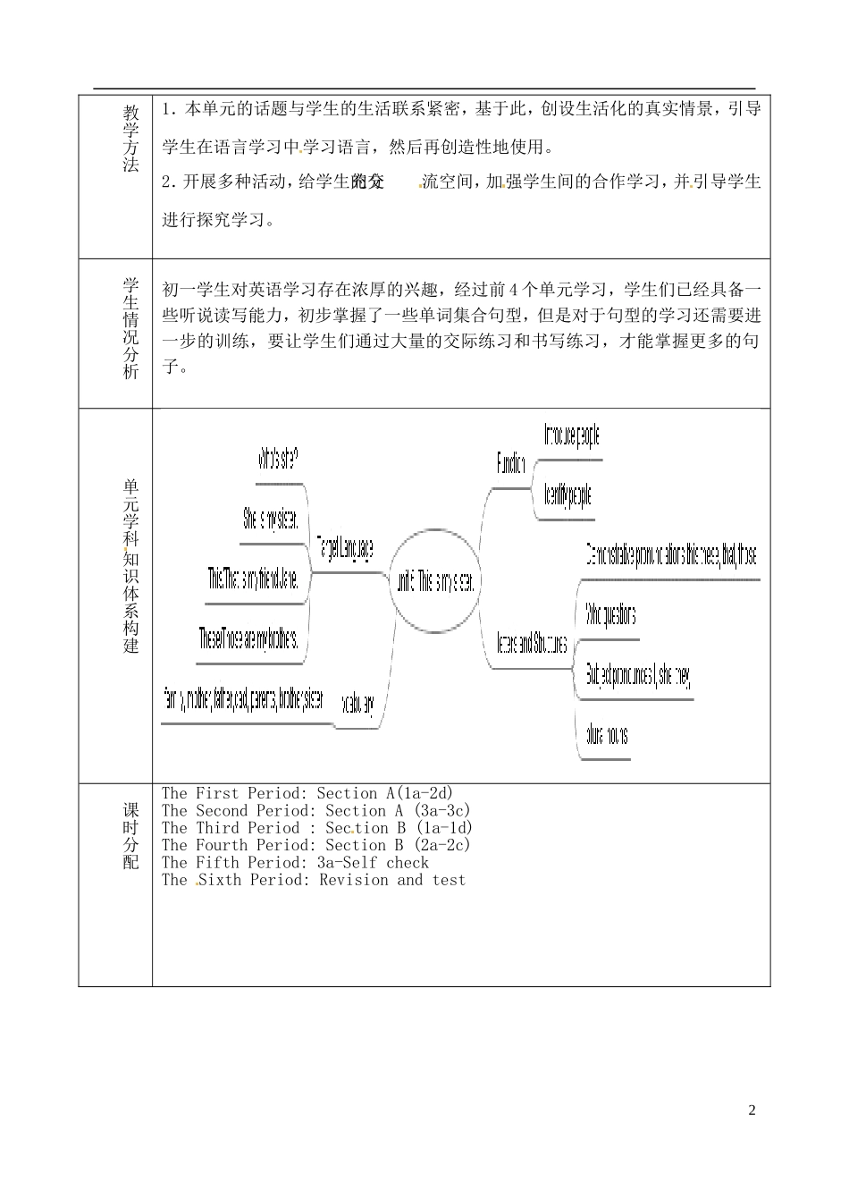 山东省淄博市临淄区第八中学六年级英语上册 Unit 5 This is my sister单元教学设计 鲁教版五四制_第2页