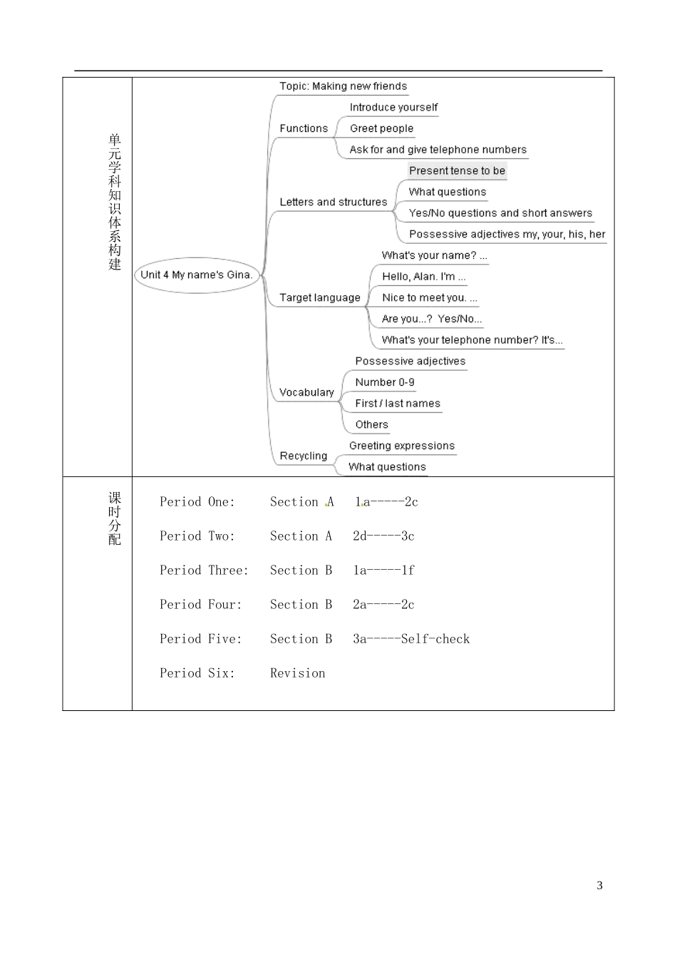 山东省淄博市临淄区第八中学六年级英语上册 Unit 4 My name’s is Gina单元教学设计 鲁教版五四制_第3页