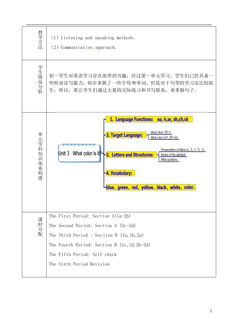 山东省淄博市临淄区第八中学六年级英语上册 Unit 3 What color is it单元教学设计 鲁教版五四制_第2页