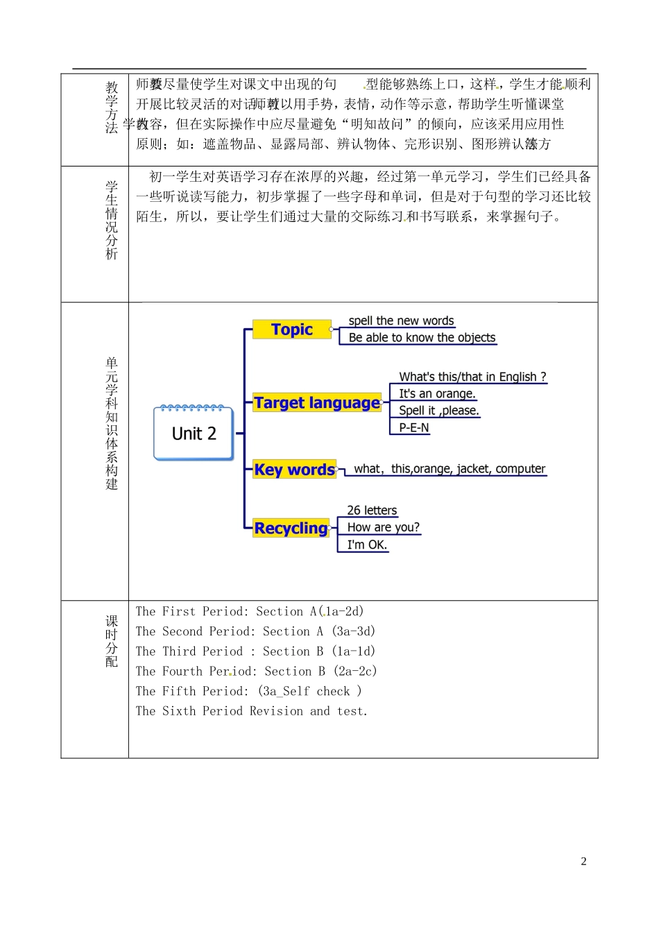 山东省淄博市临淄区第八中学六年级英语上册 Unit 2 What’s this in English单元教学设计 鲁教版五四制_第2页