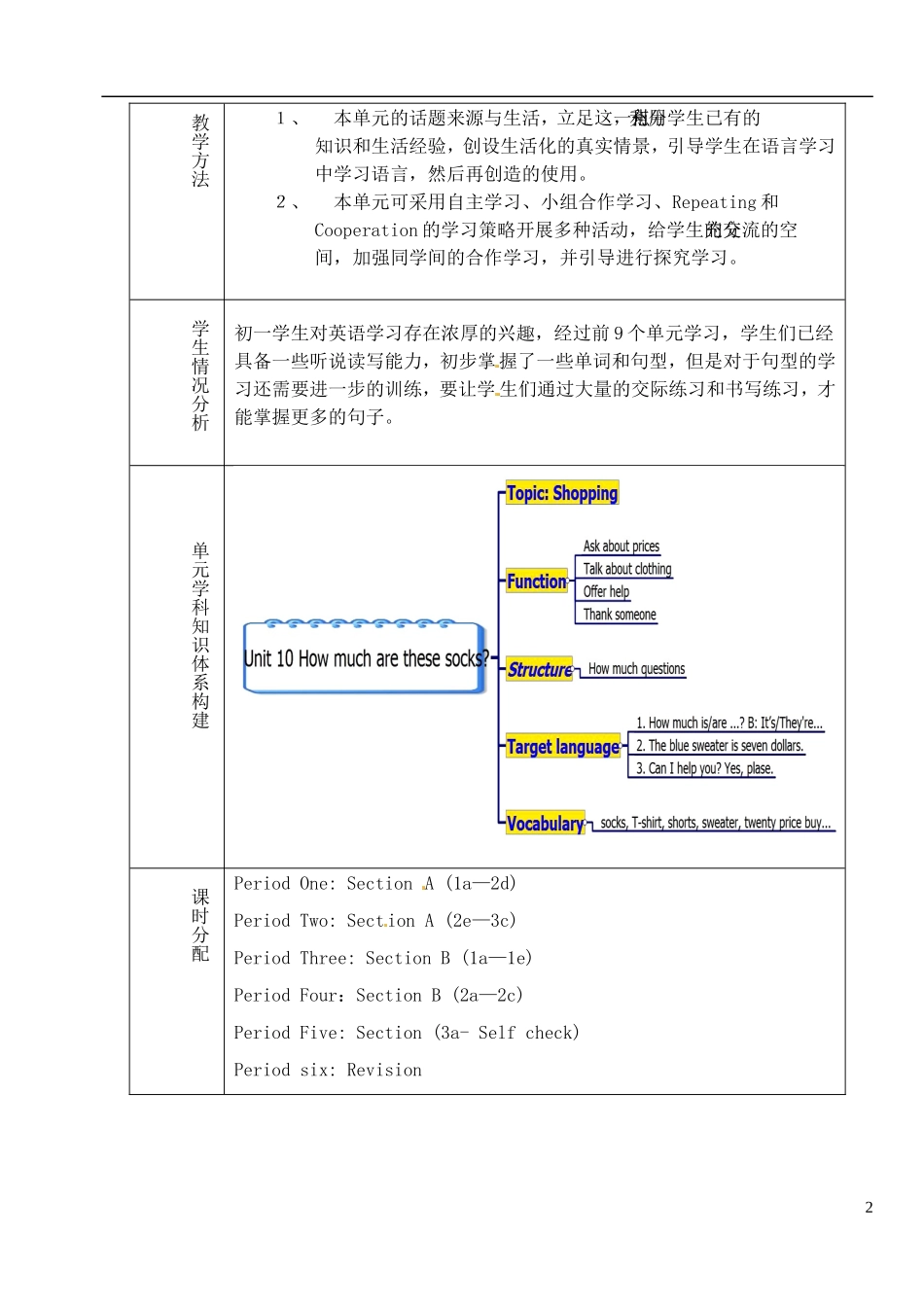 山东省淄博市临淄区第八中学六年级英语上册 Unit 10 How much are these socks单元教学设计 鲁教版五四制_第2页