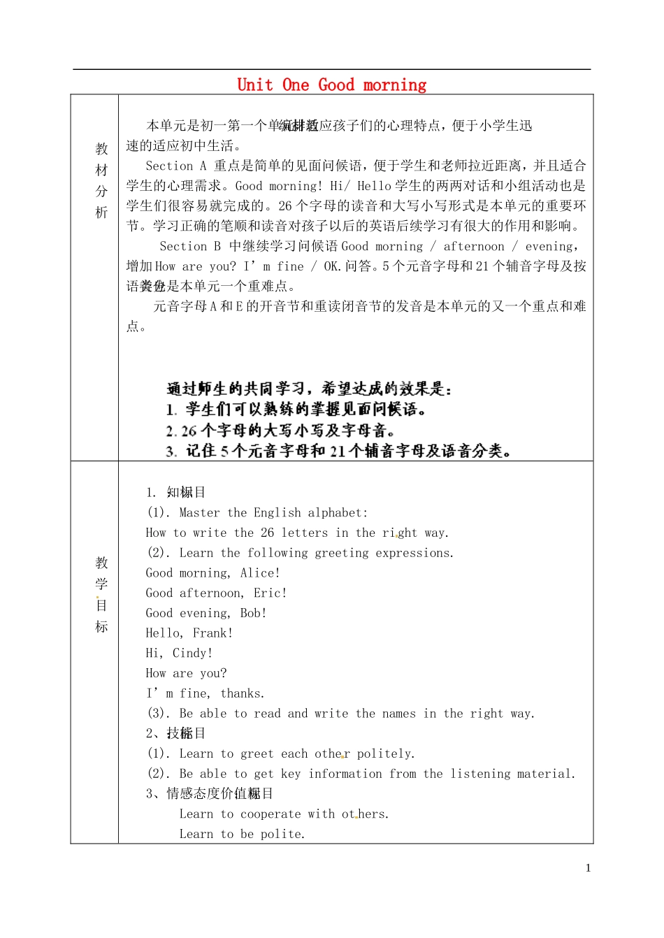 山东省淄博市临淄区第八中学六年级英语上册 Unit 1 Good morning单元教学设计 鲁教版五四制_第1页