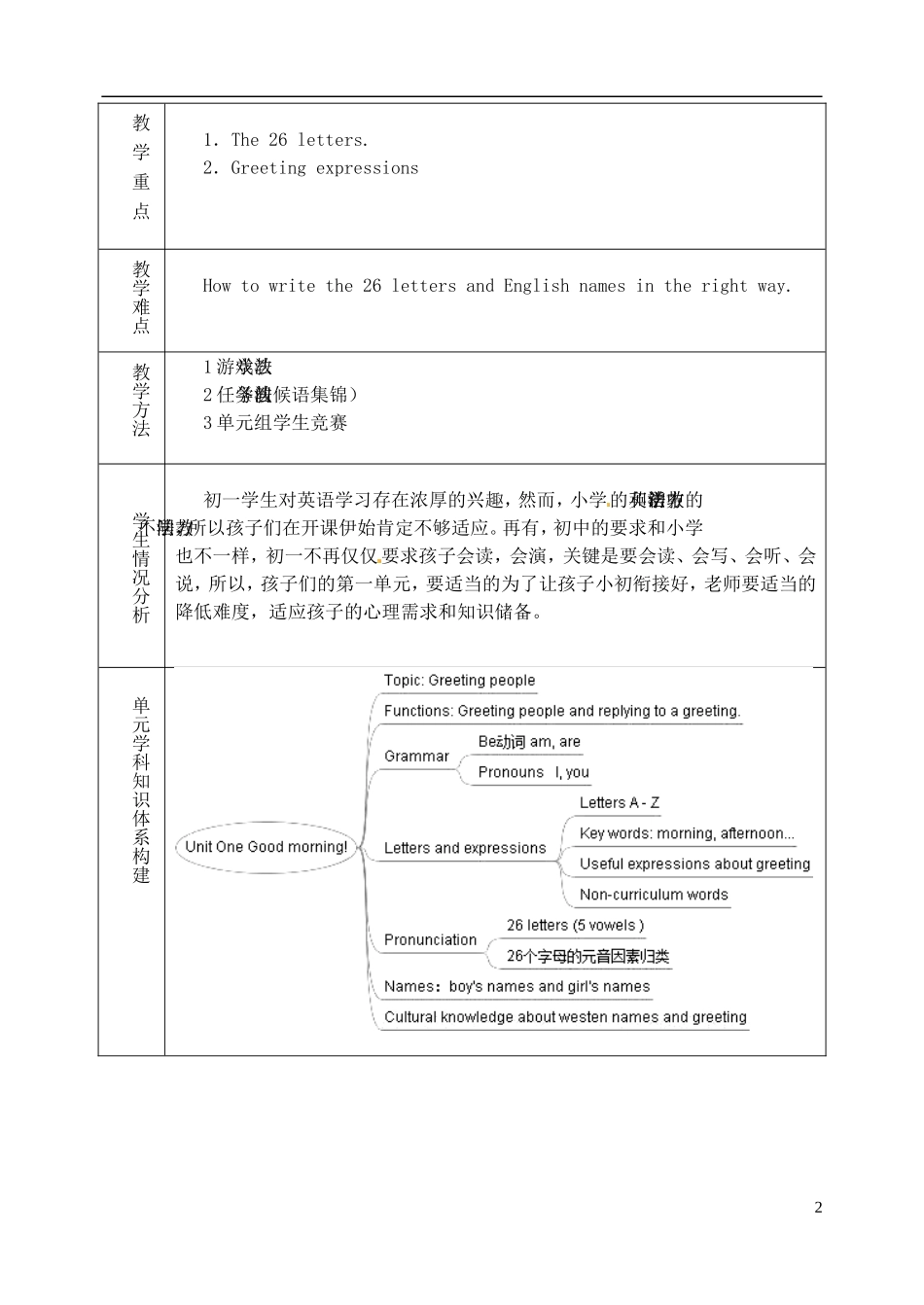 山东省淄博市临淄区第八中学六年级英语上册 Unit 1 Good morning单元教学设计 鲁教版五四制_第2页