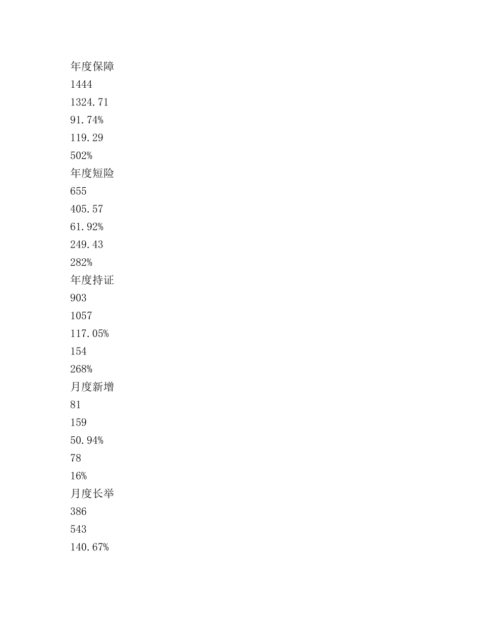 保险公司2020年半年度工作总结 _第3页