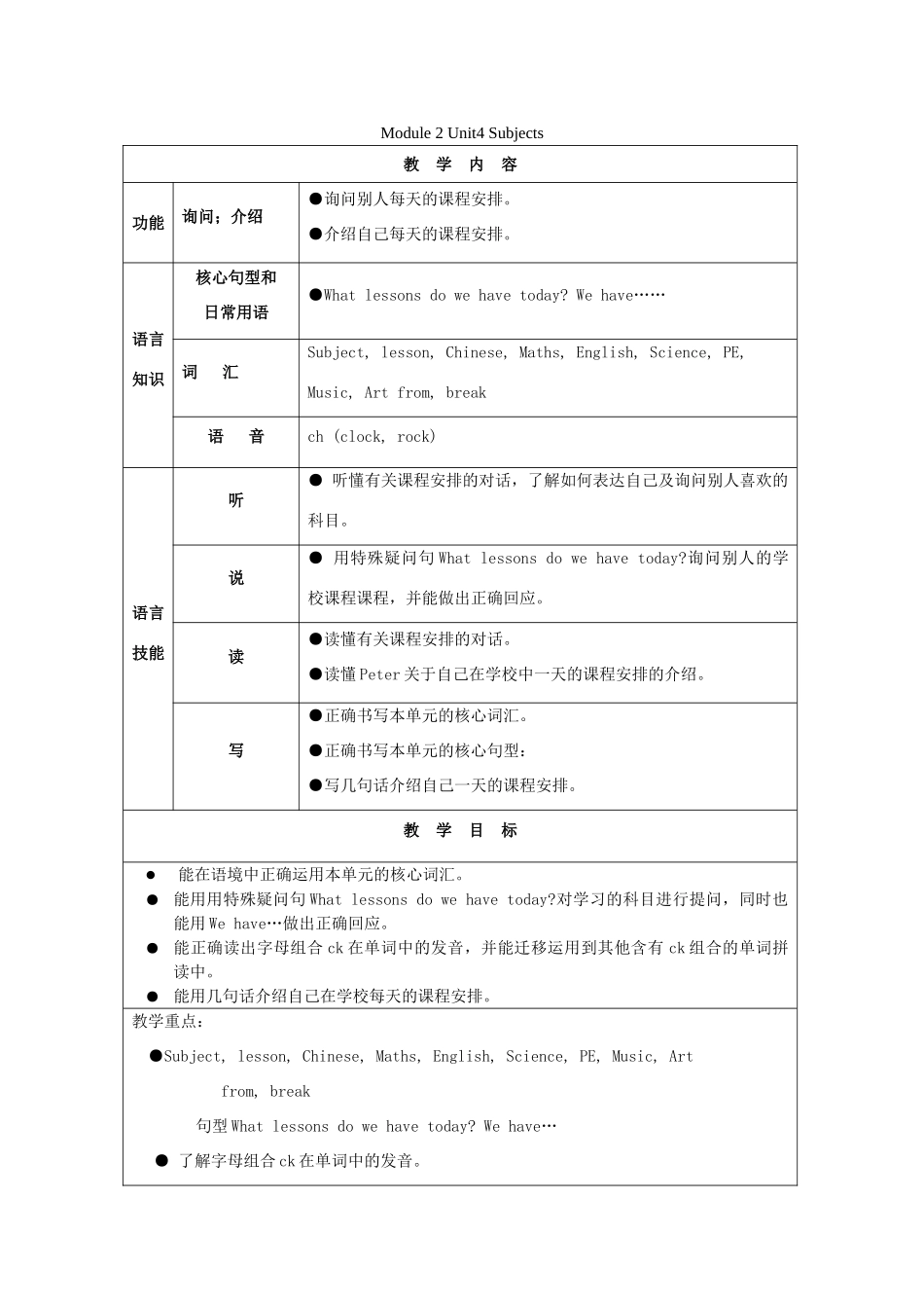 四年级英语下册 Module 2 My favourite things Unit 4《Subjects》教案1 牛津上海版（三起）-牛津上海版小学四年级下册英语教案_第1页