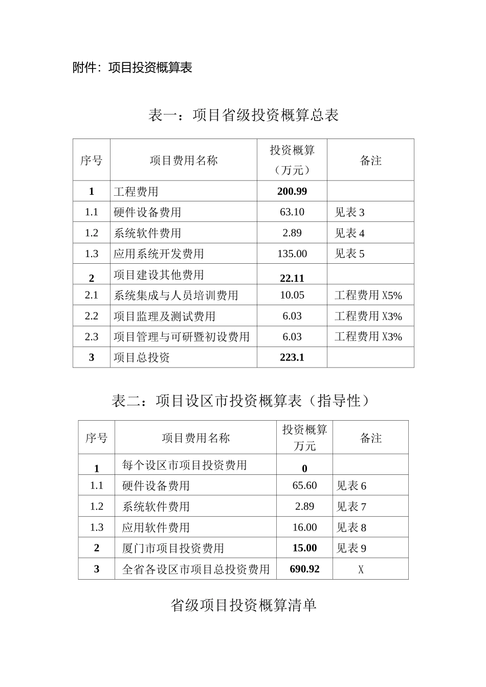 项目投资概算表_第1页