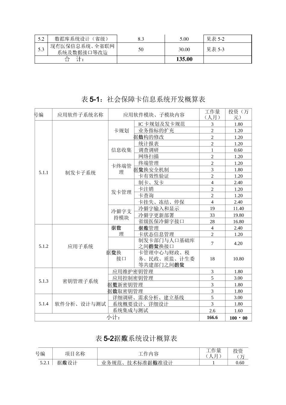 项目投资概算表_第3页