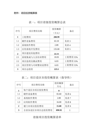 项目投资概算表