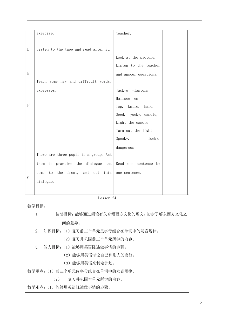 四年级英语上册 unit4 Lesson23-24教案 人教新起点_第2页