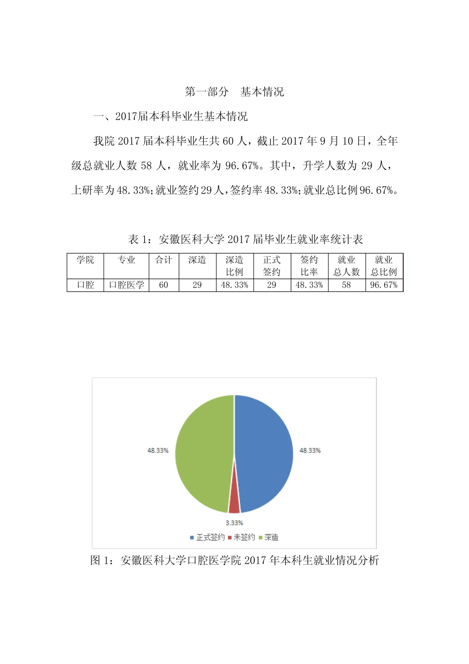 口腔医学院2017届毕业生就业质量报告 _第2页