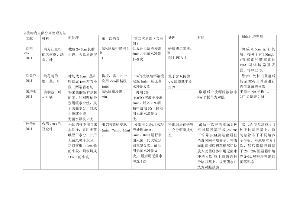 植物内生菌分离处理方法汇总_第1页