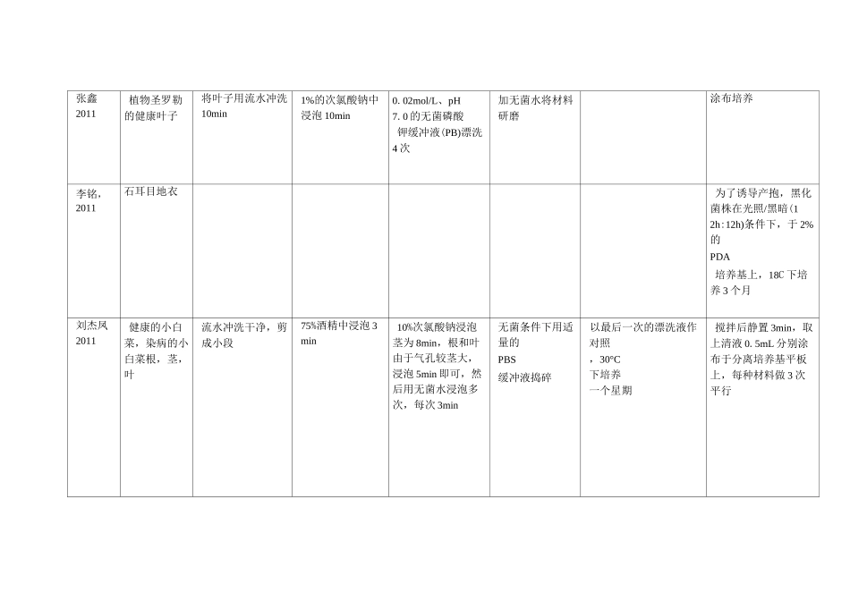 植物内生菌分离处理方法汇总_第2页