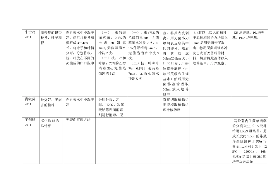 植物内生菌分离处理方法汇总_第3页