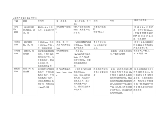 植物内生菌分离处理方法汇总