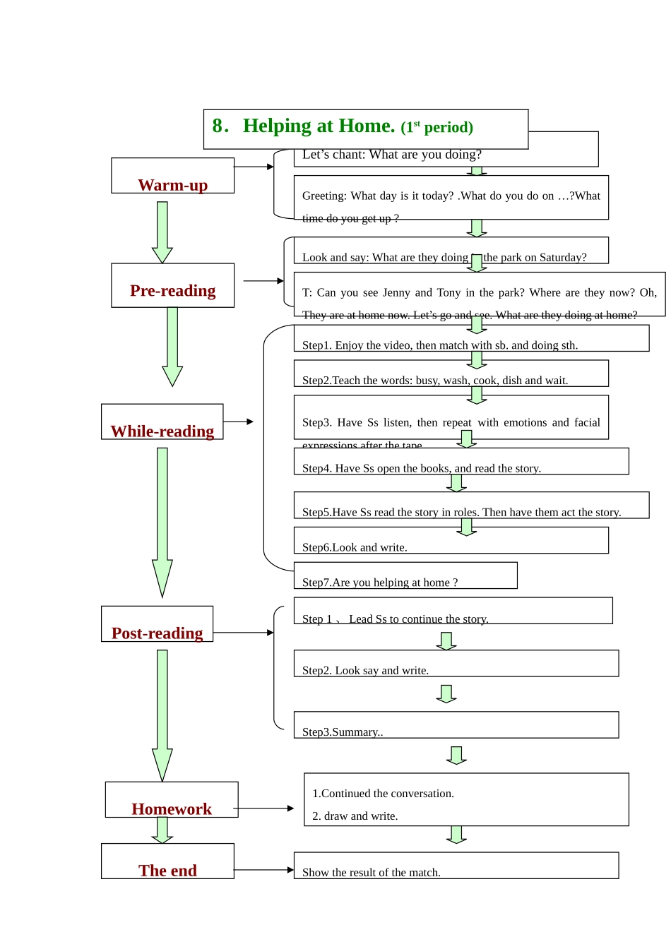 四年级英语上册 Unit 8 Helping at Home教案 广东版开心-广东版小学四年级上册英语教案_第3页
