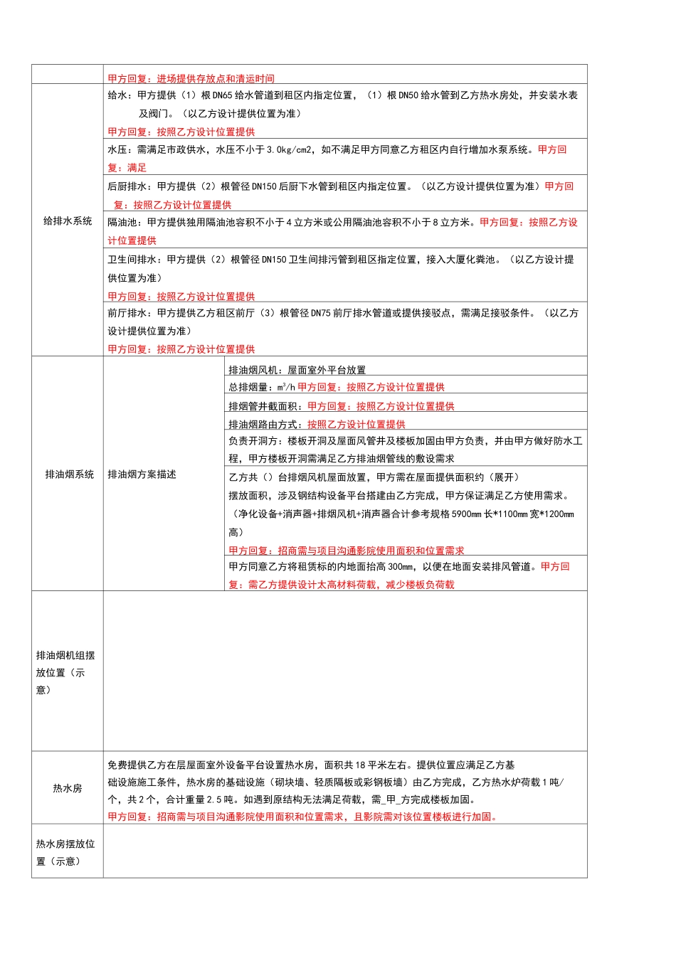 1：海底捞工程条件_第2页