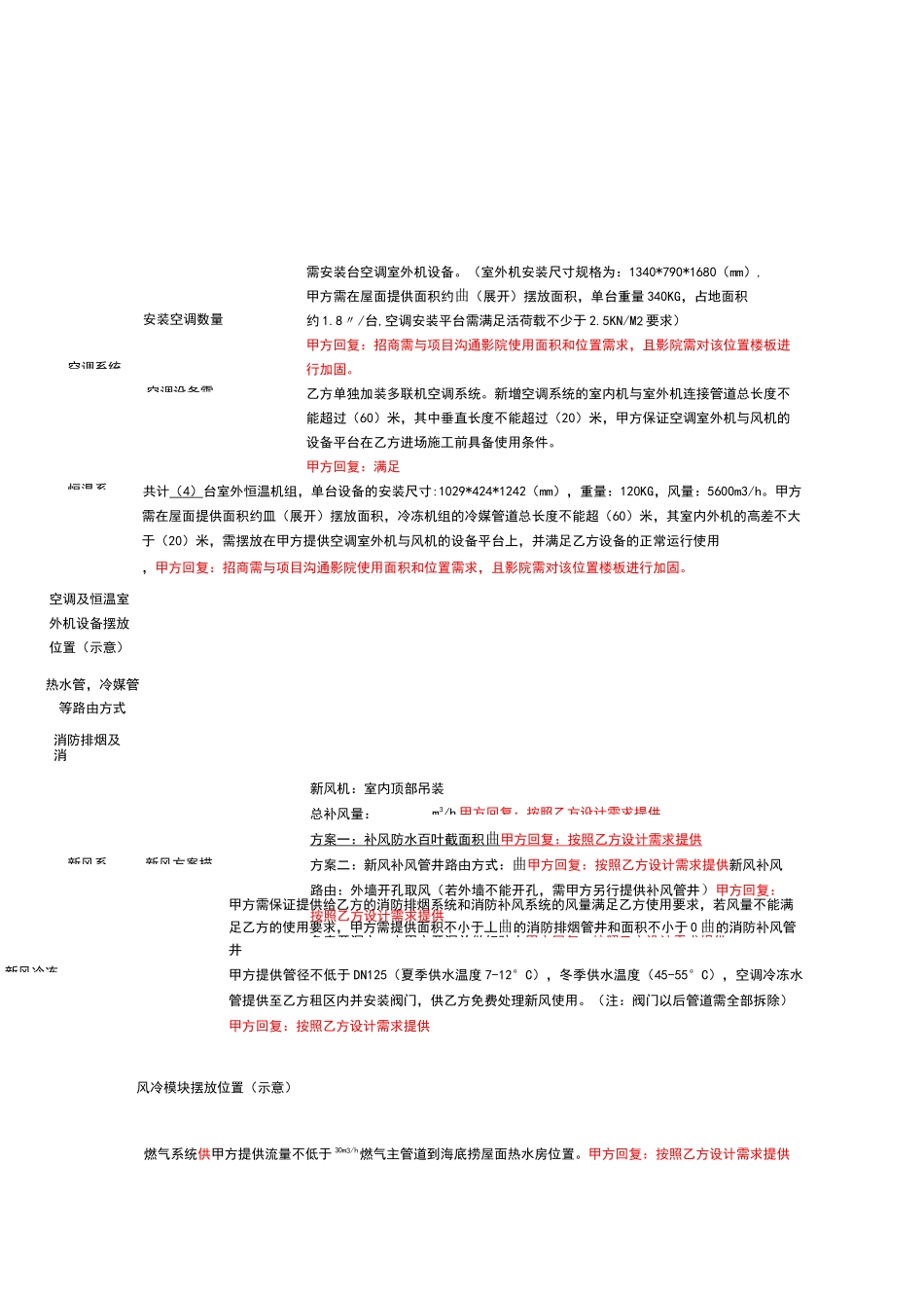 1：海底捞工程条件_第3页