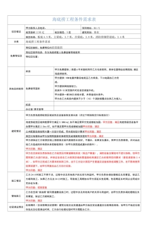 1：海底捞工程条件