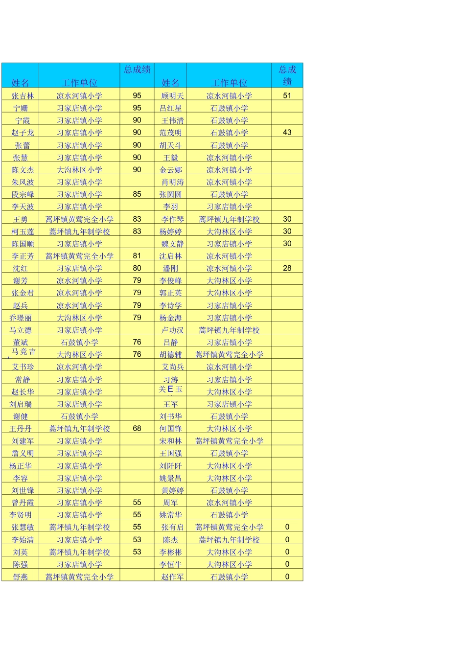 网络研修学习简报_第2页