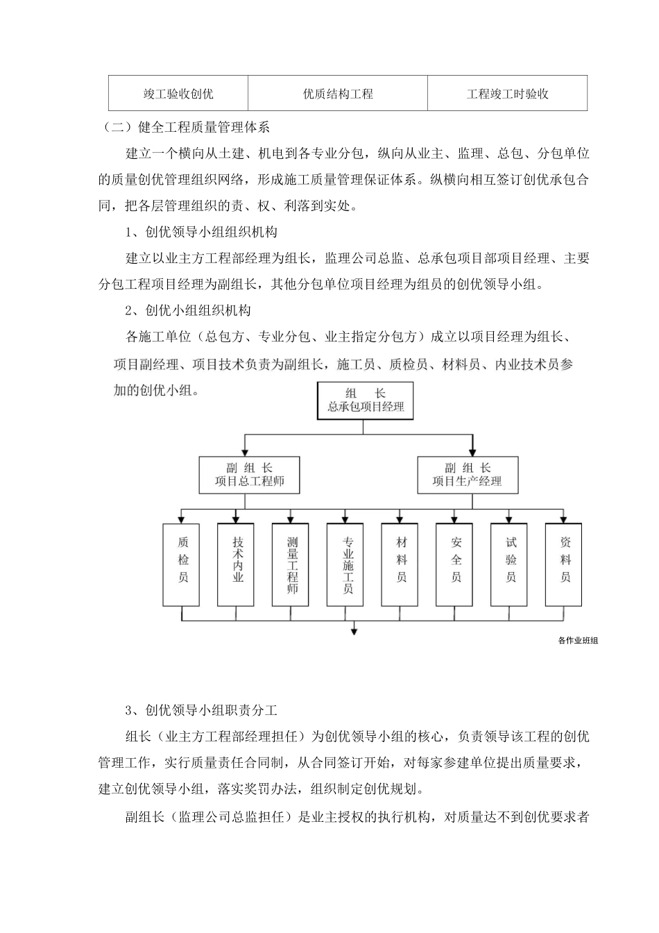 质量计划目标和质量保证措施_第2页