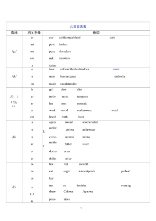 音标及对应字母组合