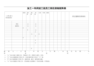 员工培训矩阵图