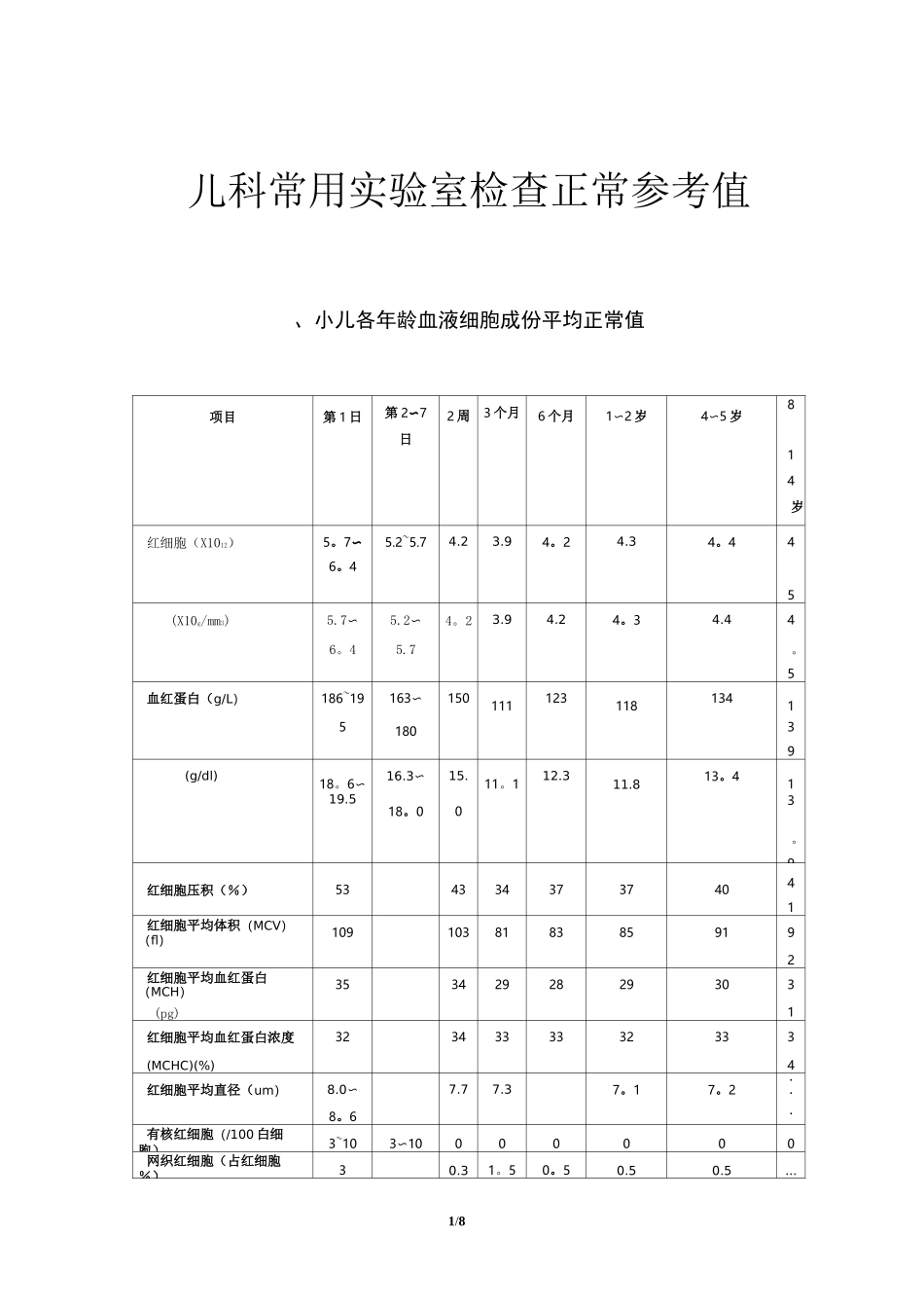 儿科常用实验室检查正常参考值_第1页